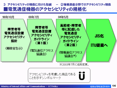 画像　スライド１４