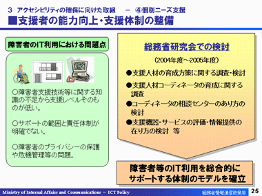 画像　スライド２５