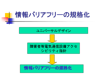 画像　スライド２１