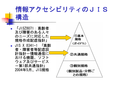 画像　スライド２８