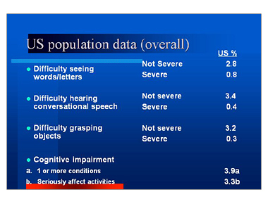 US population data (overall)