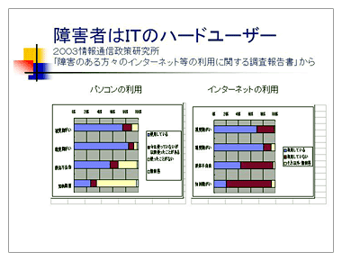 障害者はＩＴのハードユーザー