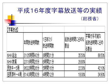 平成１６年度字幕放送等の実績（総務省）字幕放送