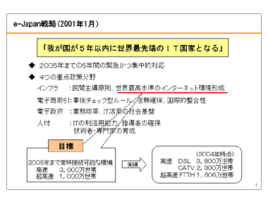 e-Japan戦略(2001年1月） 