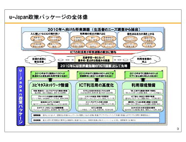 u-Japan政策パッケージの全体像 