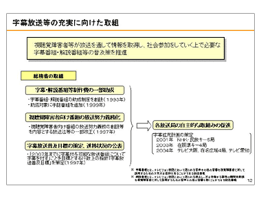 字幕放送等の充実に向けた取組