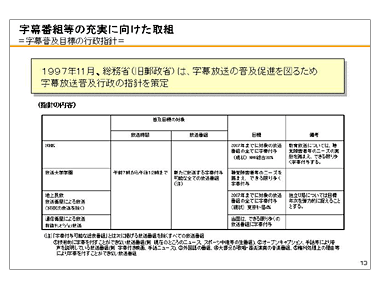 字幕番組等の充実に向けた取組 ＝字幕普及目標の行政指針＝ 