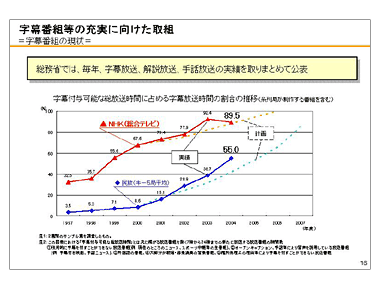  字幕番組等の充実に向けた取組 ＝字幕番組の現状＝ 