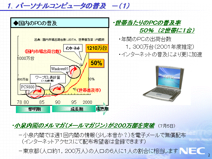 1.パーソナルコンピュータの普及-(1)