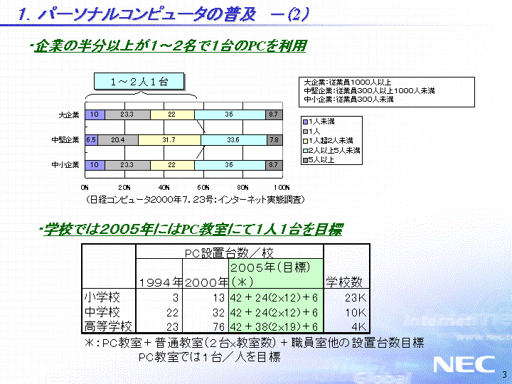 1.パーソナルコンピュータの普及-(2)