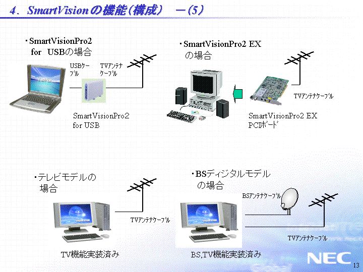 4.SmartVisionの機能（構成）-(5)