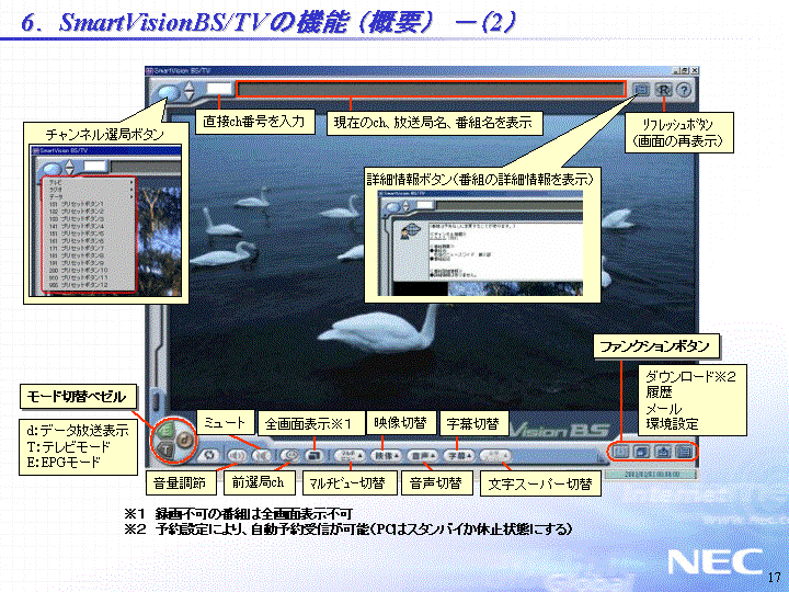 6.SmartVisionBS/TVの機能（概要）-(2)