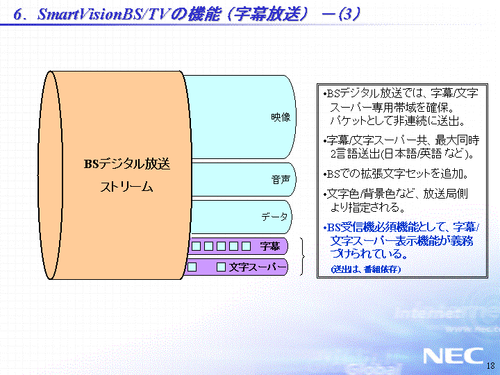 6.SmartVisionBS/TVの機能（字幕放送）-(3)