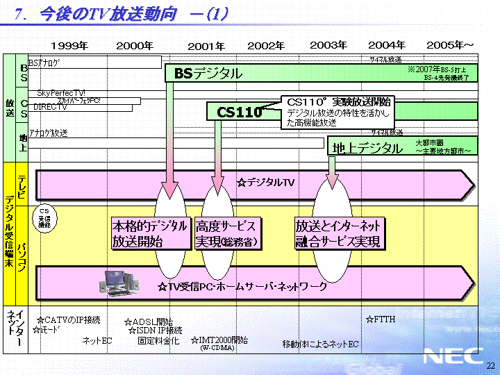 7.今後のTV放送動向-(1)