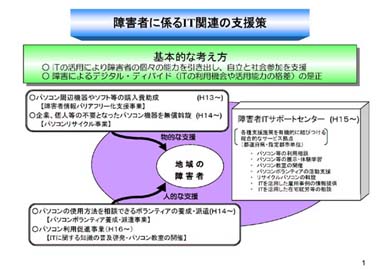 画像　資料２