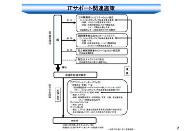 画像　資料３