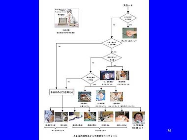 スライド36