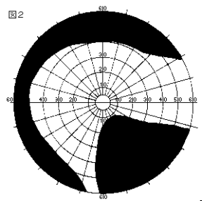 ＣＢＲ計画の構造図１