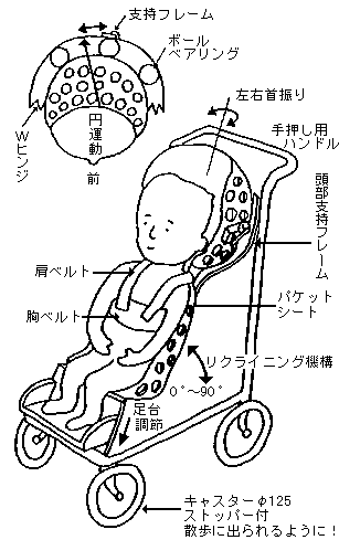 水頭症のK君のための坐位位保持具アイデアスケッチ