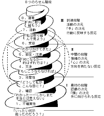 学習課程としての危機対処