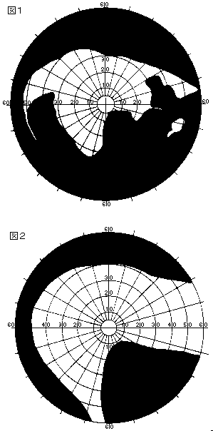 図1,図2　視野測定結果