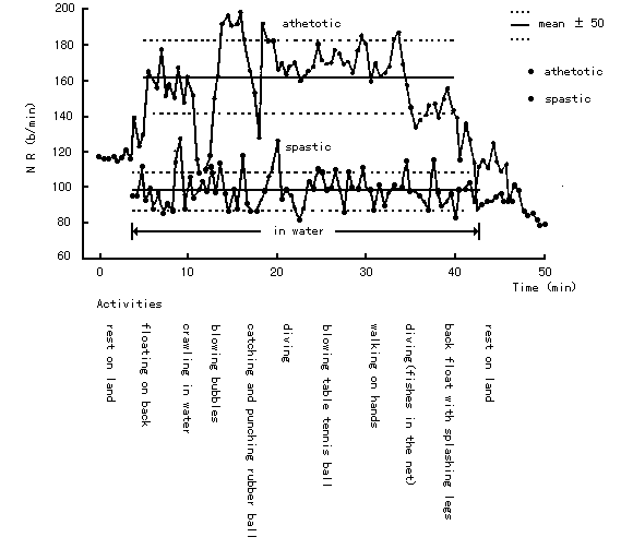 （グラフ）心拍数