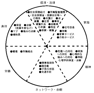 段階1：治療