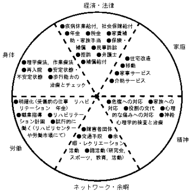 段階2：適応