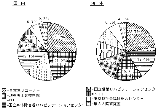 関心を持った出展コーナー（グラフ）