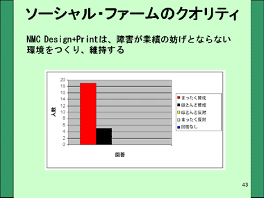 スライド43