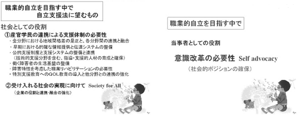 職業的自立を目指す中で自立支援法に望むもの