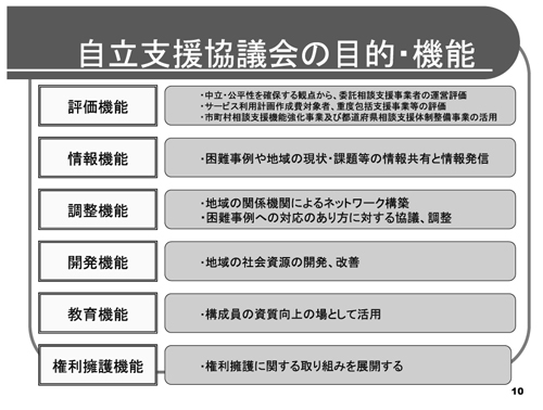 自立支援協議会の目的・機能