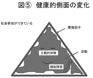 図＜５＞　健康的側面の変化