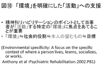 図＜10＞　「環境」を明確にした「活動」への支援