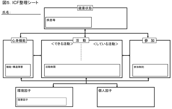 図５．ICF整理シート