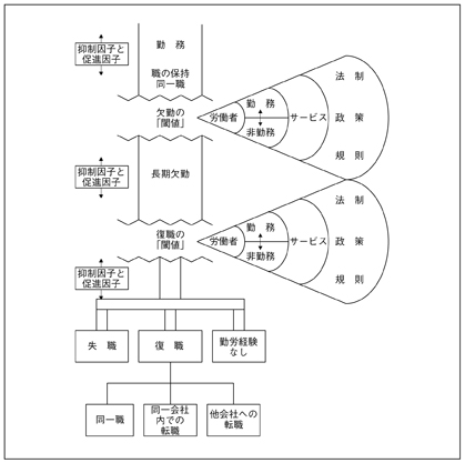 図5 長期欠勤と再統合の「閾値」