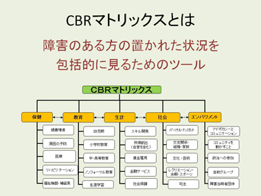 図2