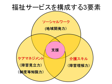 図8