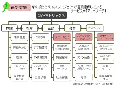 図1