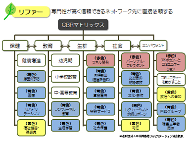 図2