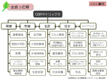 図4