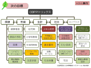 図5