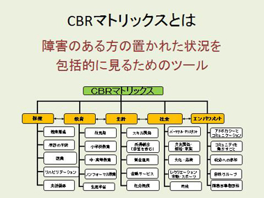 図1