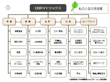 図3