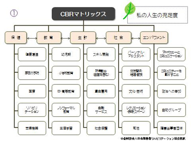 図3