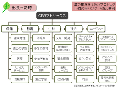 スライスド5