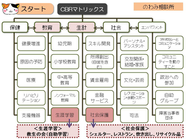 スライスド13