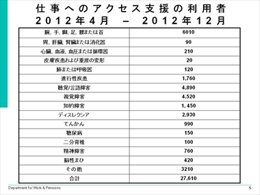 デイヴィッド・ギブ氏　スライド5