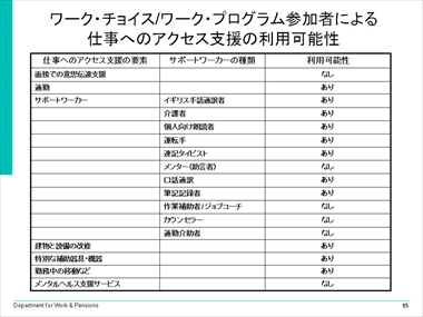 デイヴィッド・ギブ氏　スライド15