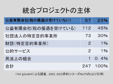 寺島彰氏　スライド7